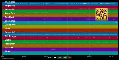 Bust Your Windows - Jazmine Sullivan (MIDI individual tracks)