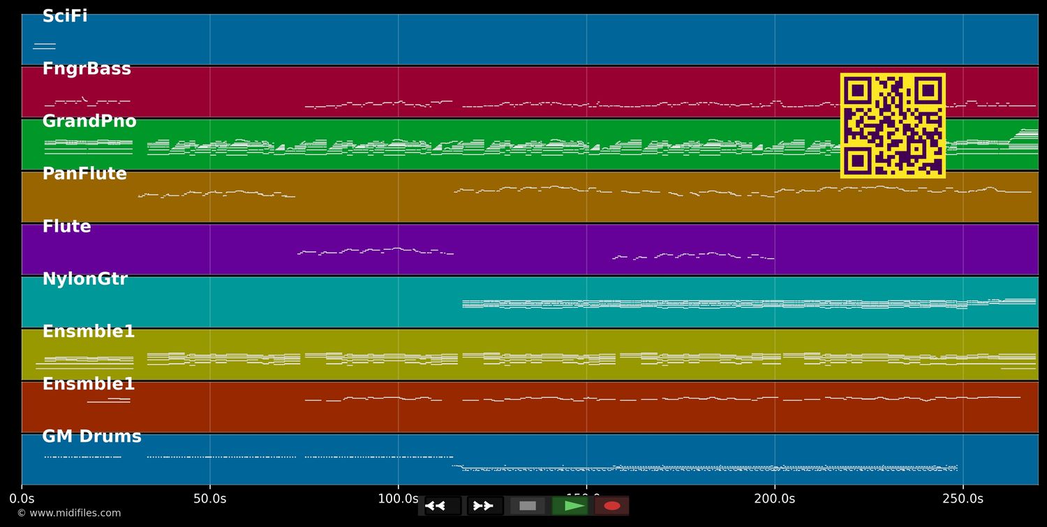 The Sound Of Silence by Wuauquikuna (Pan flute) - Simon and Garfunkel (MIDI individual tracks)