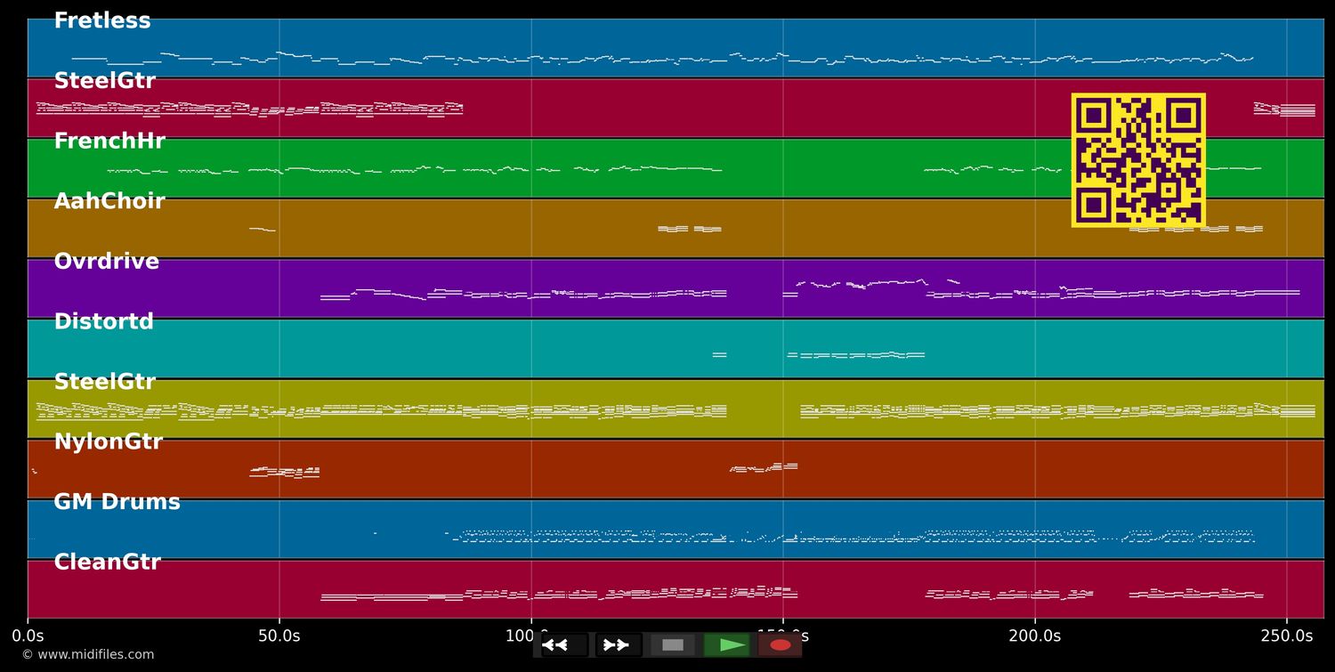 Mama I'm Coming Home - Ozzy Osbourne (MIDI individual tracks)