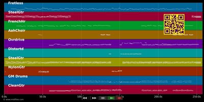 Mama I'm Coming Home - Ozzy Osbourne (MIDI individual tracks)
