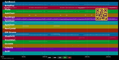 My Heart Will Go On :Dance V. - Dion/MoraneMix (MIDI individual tracks)