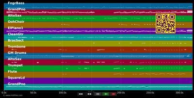 Love Is In The Air - Jeff Cascaro (MIDI individual tracks)