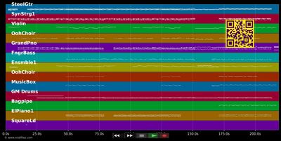 Draußen warten die Sterne