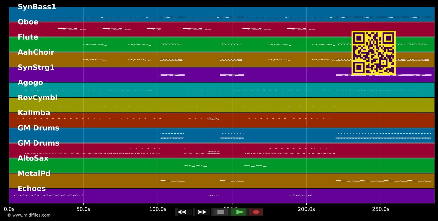 Blasphemous Rumours - Depeche Mode (MIDI individual tracks)