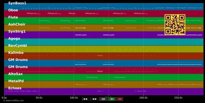 Blasphemous Rumours - Depeche Mode (MIDI individual tracks)