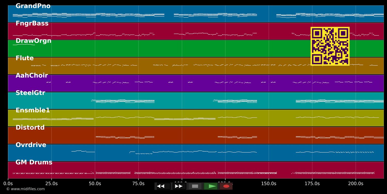 All About Us - Fury In The Slaughterhouse (MIDI individual tracks)