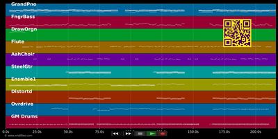 All About Us - Fury In The Slaughterhouse (MIDI individual tracks)
