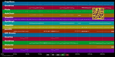 Ni Una Sola Palabra - Paulina Rubio (MIDI individual tracks)