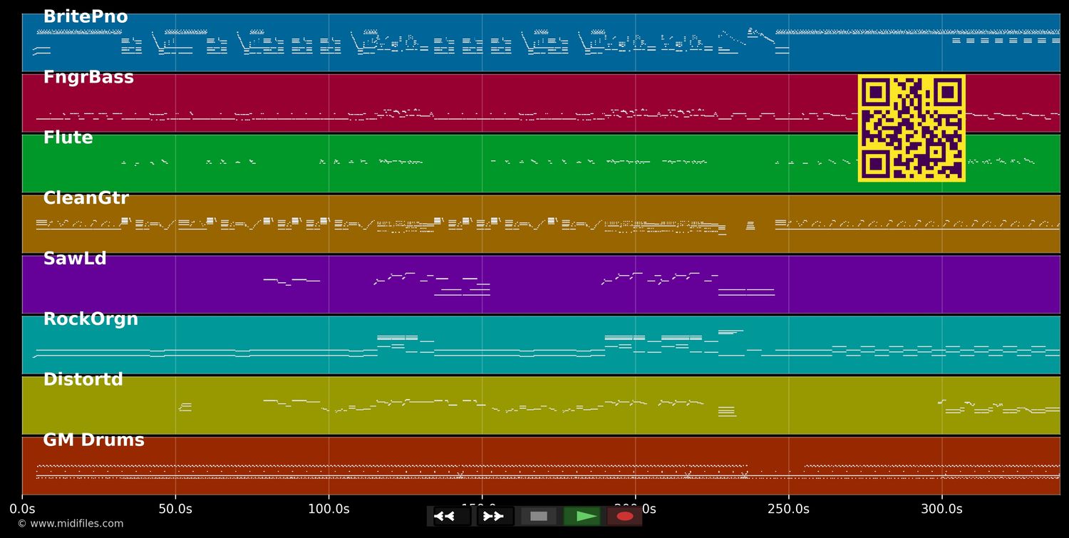 The last open road (Live at Hammersmith Apollo 2014) - Chris Rea (MIDI individual tracks)