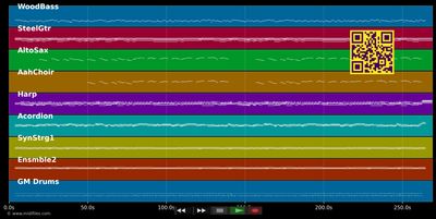 Was damals war (War es ein Traum) - Ursprung Buam (MIDI individual tracks)
