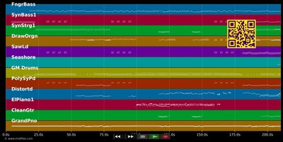 Una Notte Sul Monte Calvo - New Trolls (MIDI individual tracks)