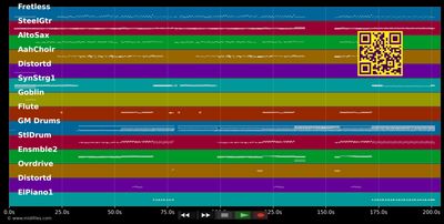 Rio (de Janeiro) - Maywood (MIDI individual tracks)