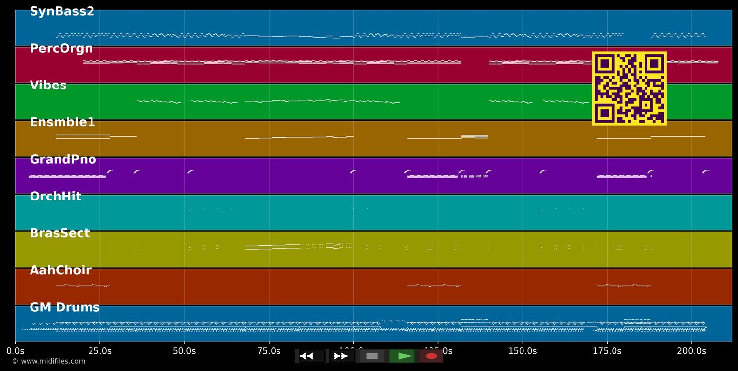 Girl From Ipanema - Homeless (MIDI individual tracks)