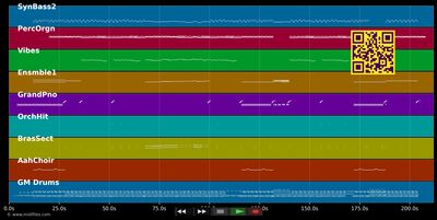 Girl From Ipanema - Homeless (MIDI individual tracks)