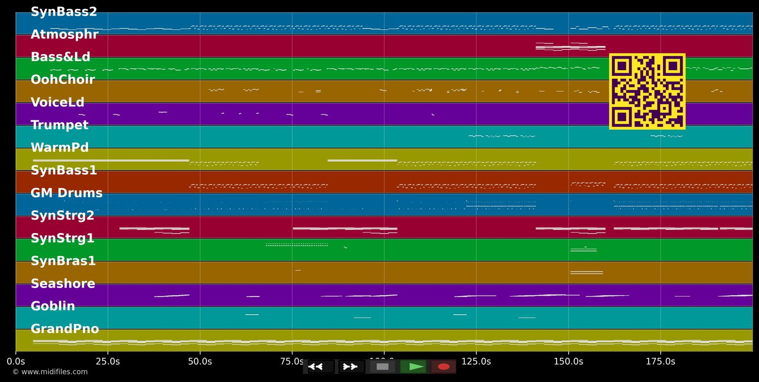 Cool Girl - Tove Lo (MIDI individual tracks)