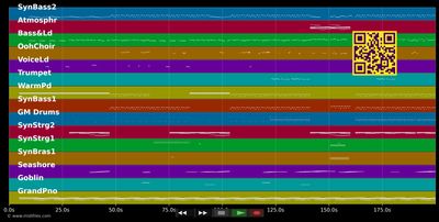 Cool Girl - Tove Lo (MIDI individual tracks)