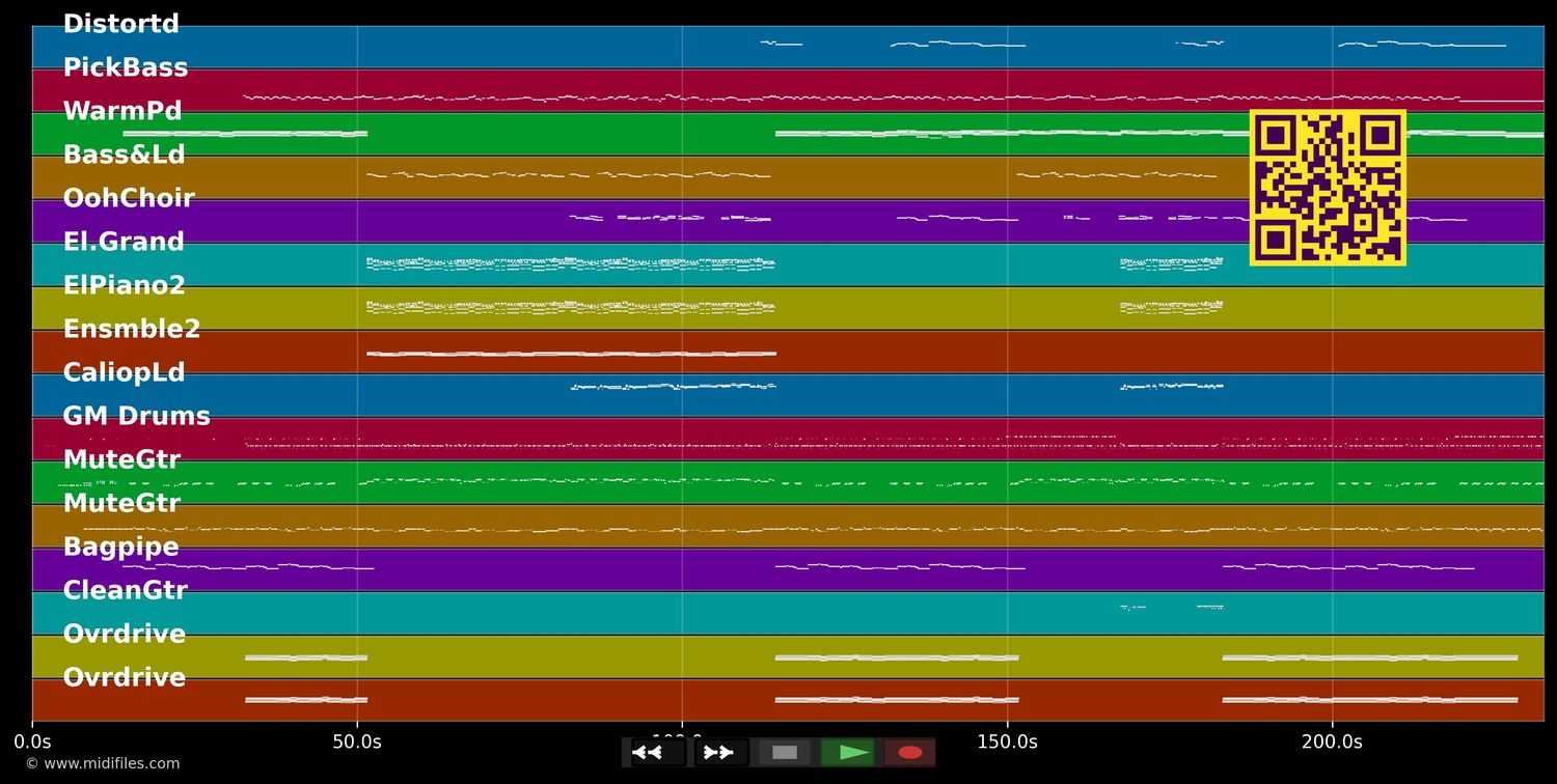 Only The Brave - Runrig (MIDI individual tracks)