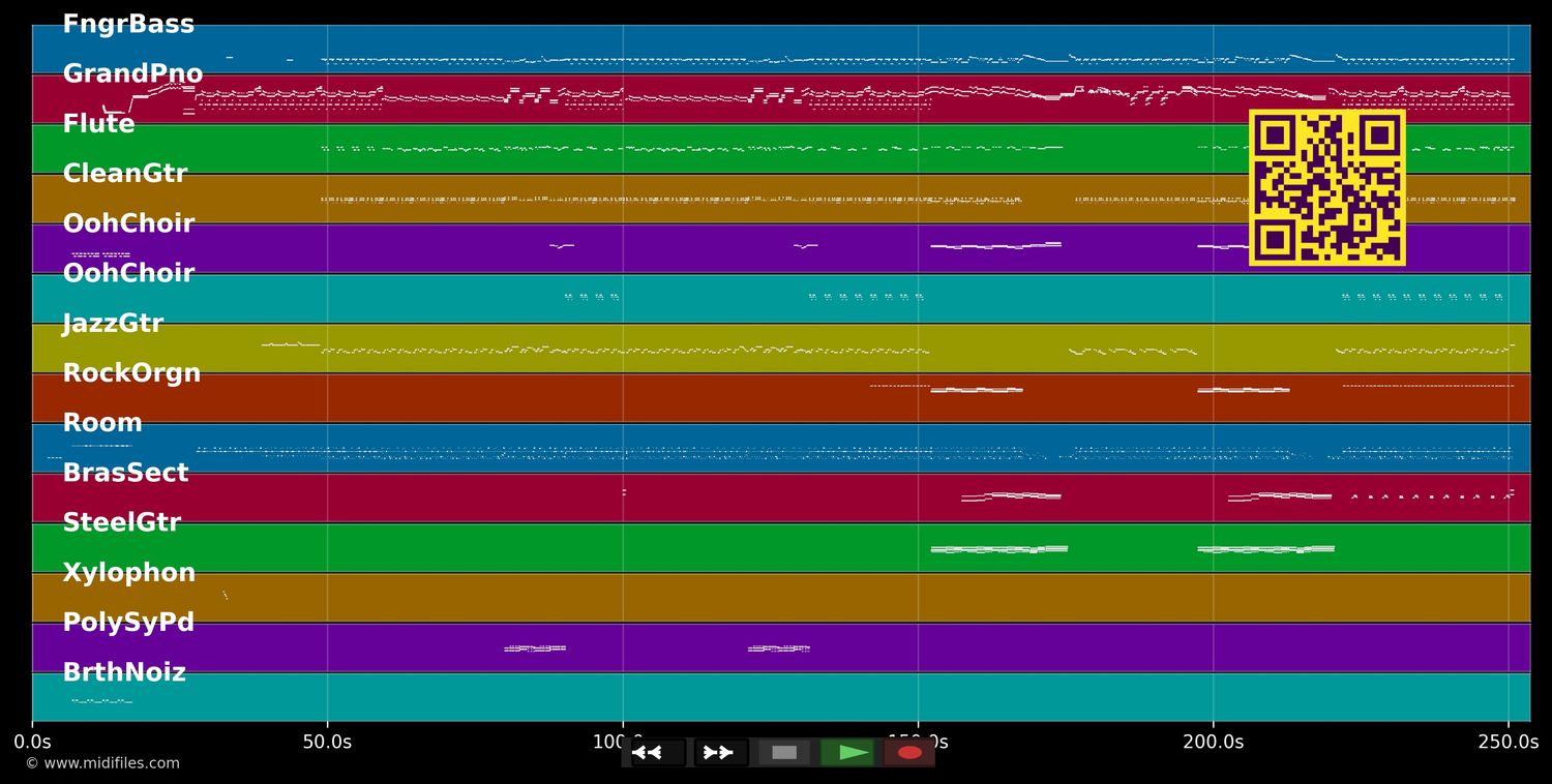 Voodoo Voodoo - Zucchero (MIDI individual tracks)