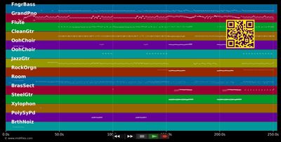 Voodoo Voodoo - Zucchero (MIDI individual tracks)