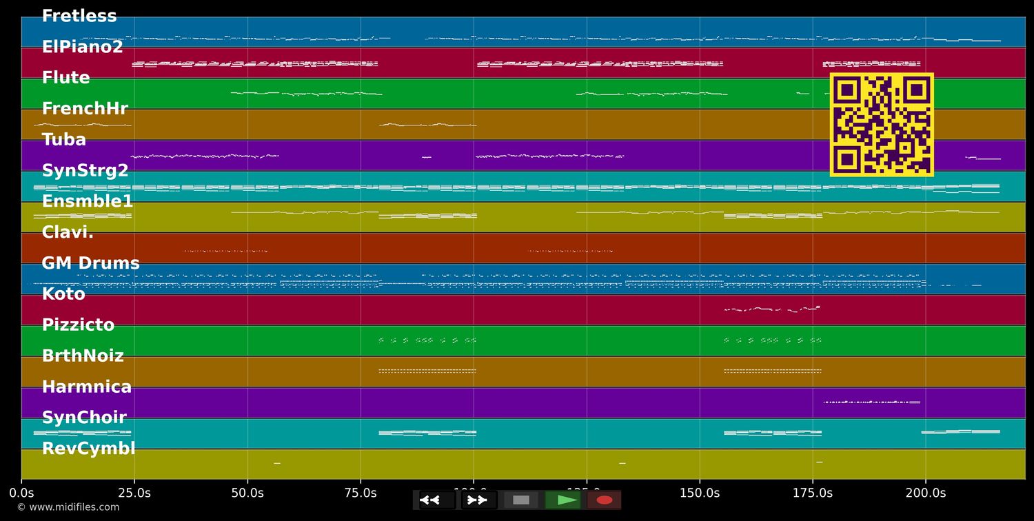 Flugzeuge im Bauch - Oli.P (MIDI individual tracks)
