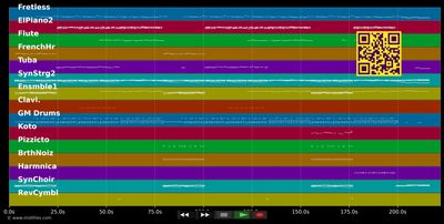 Flugzeuge im Bauch - Oli.P (MIDI individual tracks)