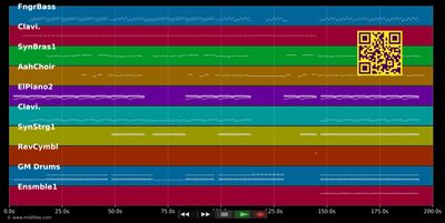 In Your Eyes - Kylie Minogue (MIDI individual tracks)