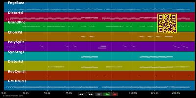 Going Down - Melanie C (MIDI individual tracks)
