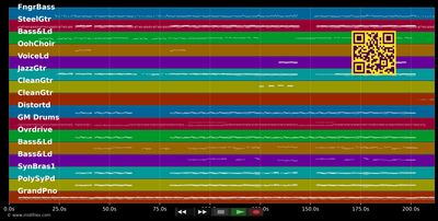 Tocado Y Hundido - Melendi (MIDI individual tracks)