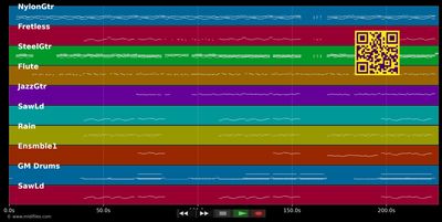 Je suis fou - Vianney &amp; Kendji Girac &amp; Soprano (MIDI individual tracks)