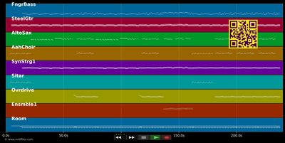 Alles wird sich ändern - Echt (MIDI individual tracks)