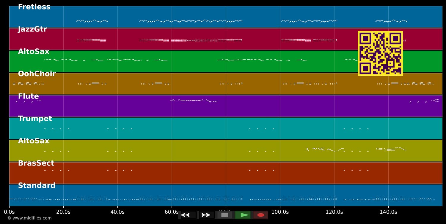 Rockin' Robin - Bobby Day (MIDI individual tracks)
