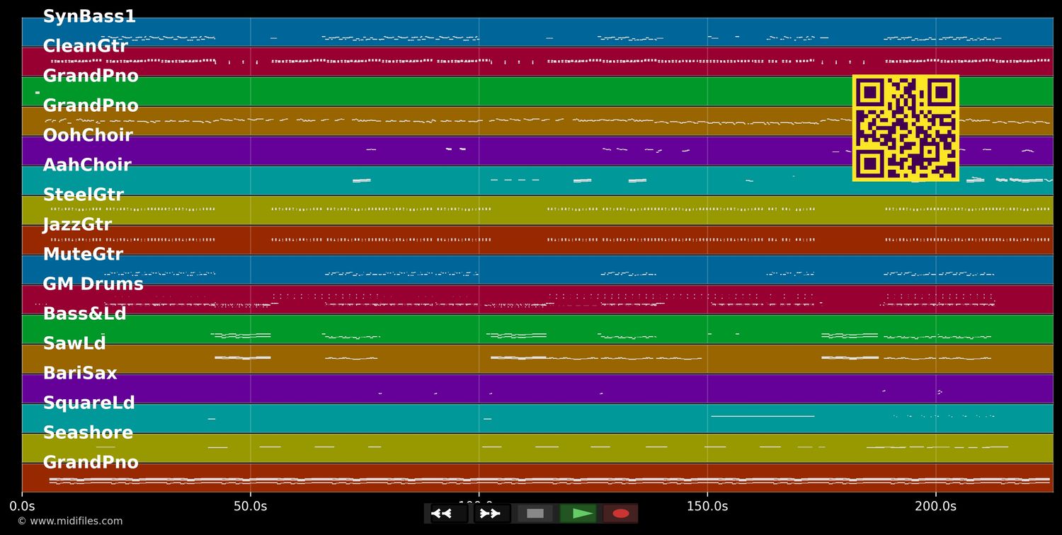 Side To Side - Ariana Grande ft. Nicki Minaj (MIDI individual tracks)