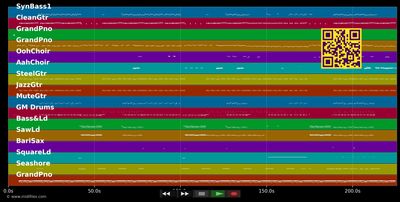 Side To Side - Ariana Grande ft. Nicki Minaj (MIDI individual tracks)