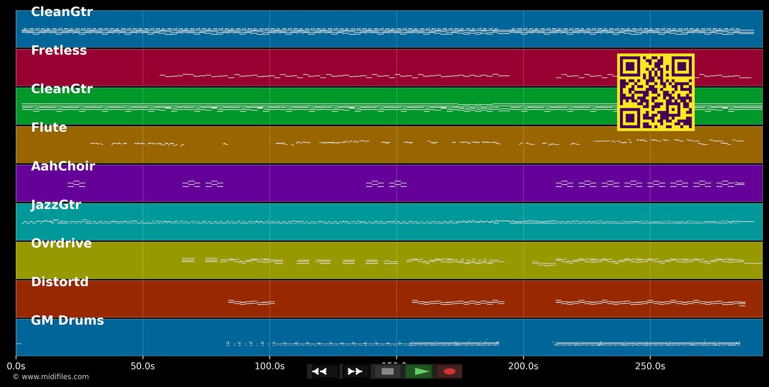 Haunted Head and heart - Fury in the slaugtherhouse (MIDI individual tracks)