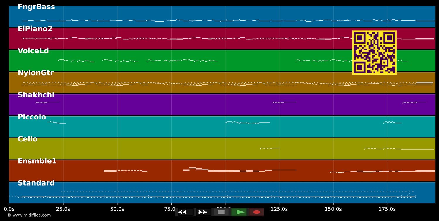 Nine Million Bicycles - Katie Melua (MIDI individual tracks)