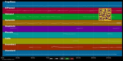 Nine Million Bicycles - Katie Melua (MIDI individual tracks)