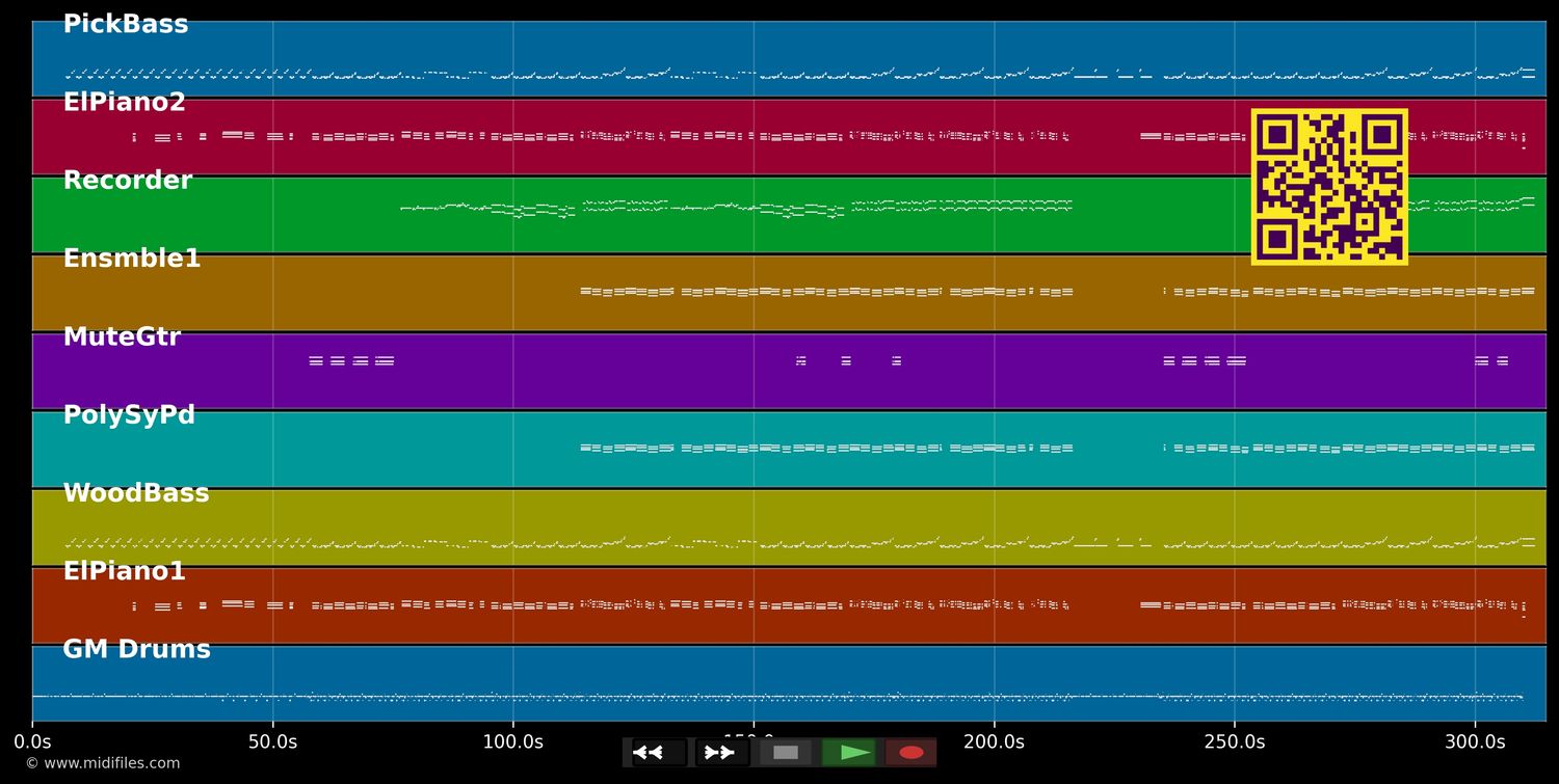 Cherry Pie - Sade (MIDI individual tracks)