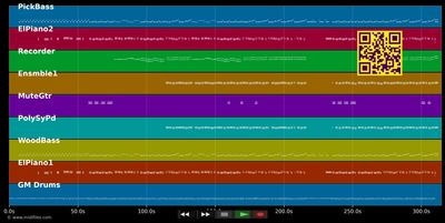 Cherry Pie - Sade (MIDI individual tracks)