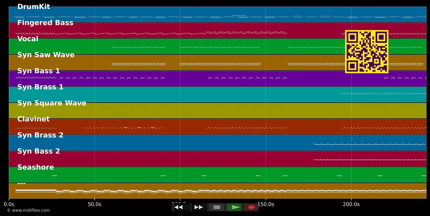 Around The World (Radio Edit) - Daft Punk (MIDI individual tracks)