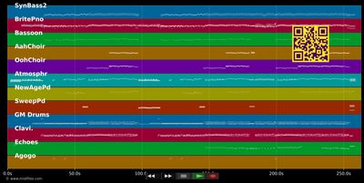 I Wanna Hear Your Heart Beat - Bad Boys Blue (MIDI individual tracks)
