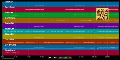 Candy - Iggy Pop (MIDI individual tracks)