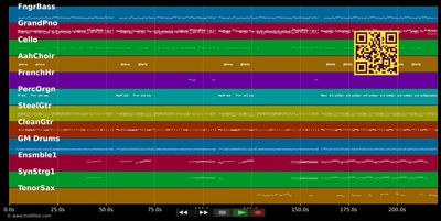 How Sweet It Is (To Be Loved By You) - James Taylor (MIDI individual tracks)