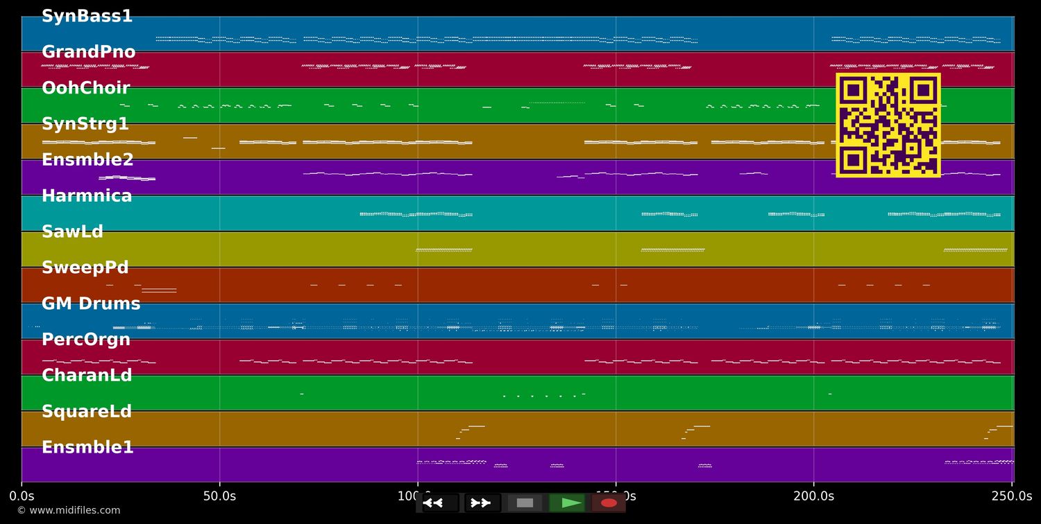 Celebrate (the love) - Zhivago (MIDI individual tracks)