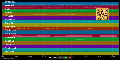 On A Night Like This - Kylie Minogue (MIDI individual tracks)