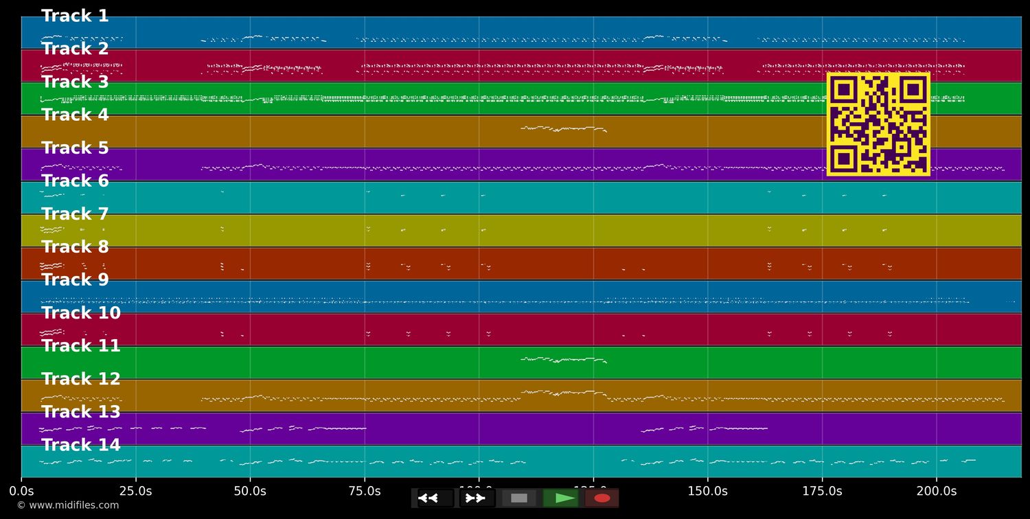 Play The Funky Music - Wild Cherry (MIDI individual tracks)