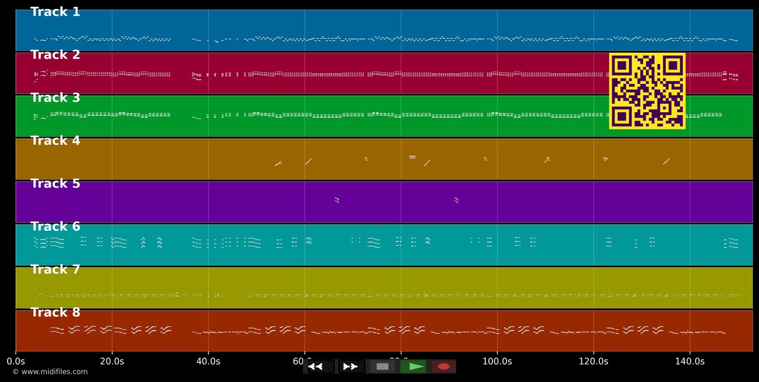 Hokey Cokey - Traditional (MIDI individual tracks)