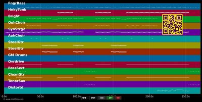 You Keep Me Hangin' On - Hermes House Band (MIDI individual tracks)