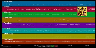 Anker werfen, Segel setzen