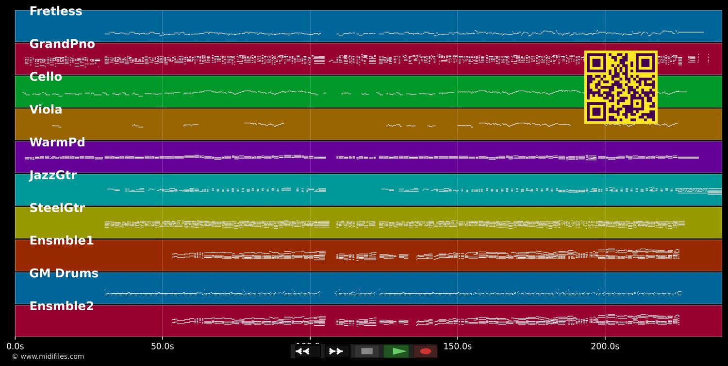 Desde Cuando - Alejandro Sanz (MIDI individual tracks)
