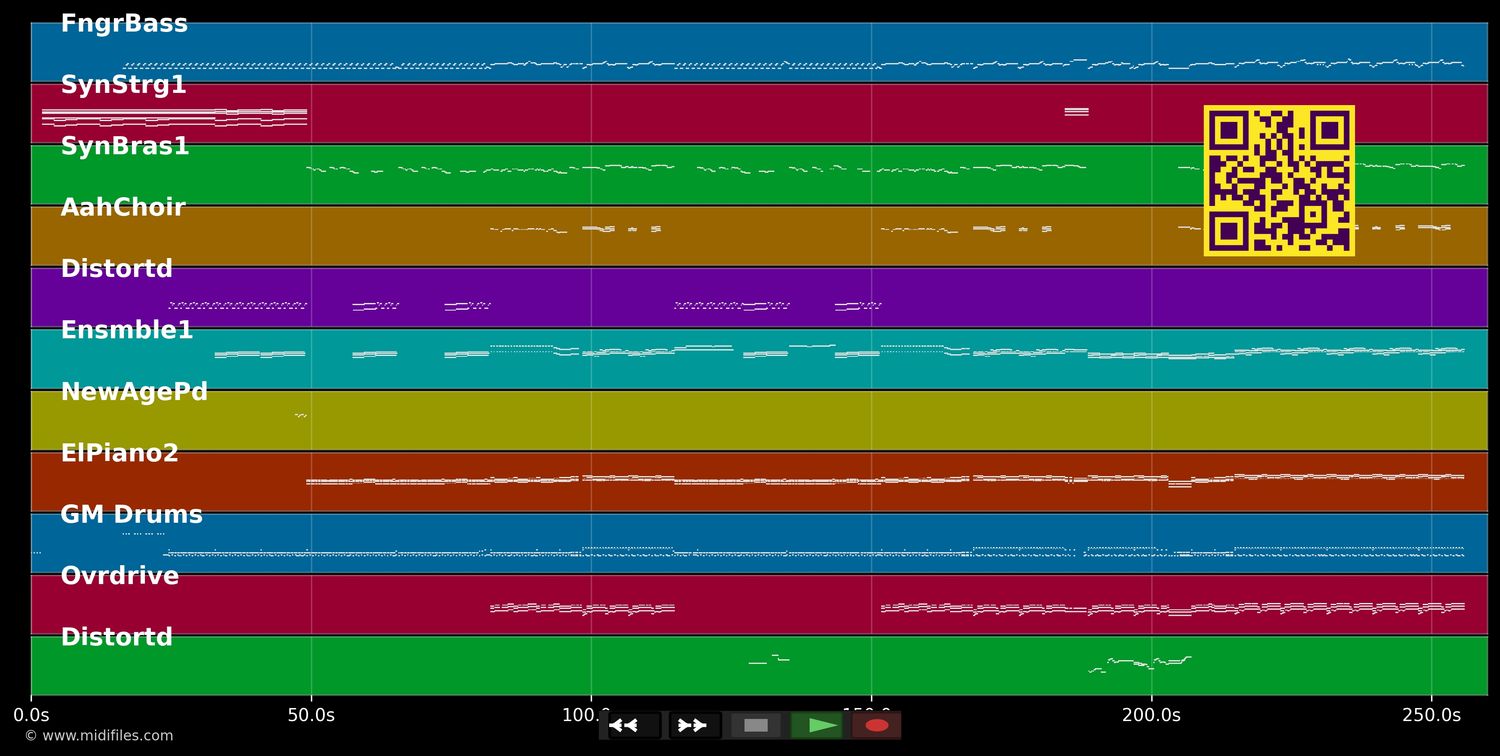 Living On A Prayer - Bon Jovi (MIDI individual tracks)